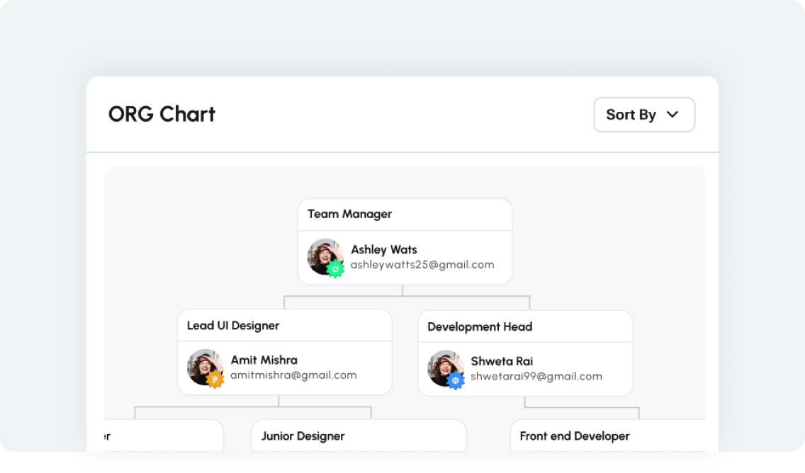 Organization chart displaying team hierarchy and roles